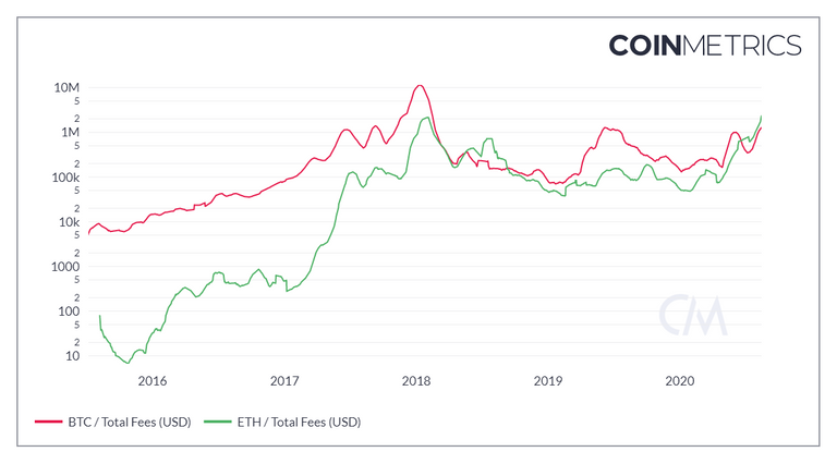 coin_metrics_network_chart 2.png