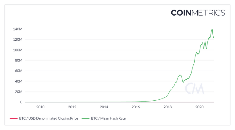 coin_metrics_network_chart 1.png