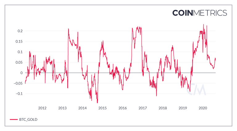 coin_metrics_network_chart 1.png