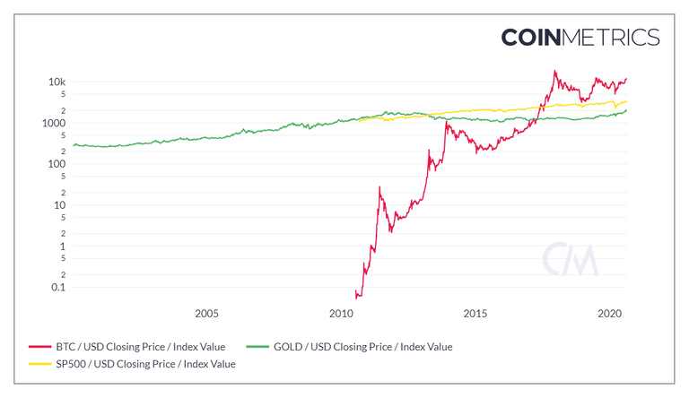 coin_metrics_network_chart 5.png