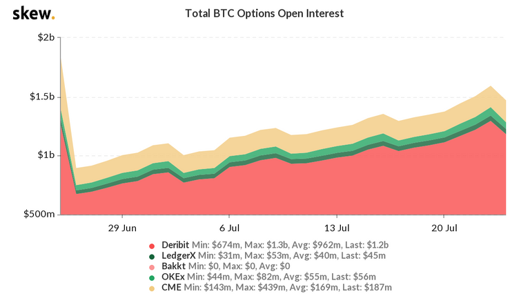 skew_total_btc_options_open_interest.png