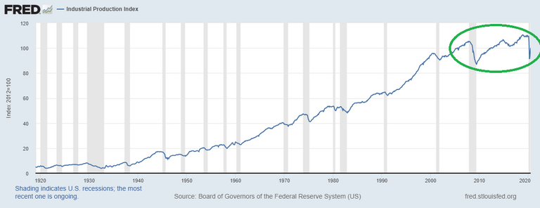 fredgraph 1.png