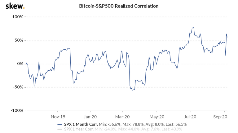 skew_bitcoinsp500_realized_correlation.png
