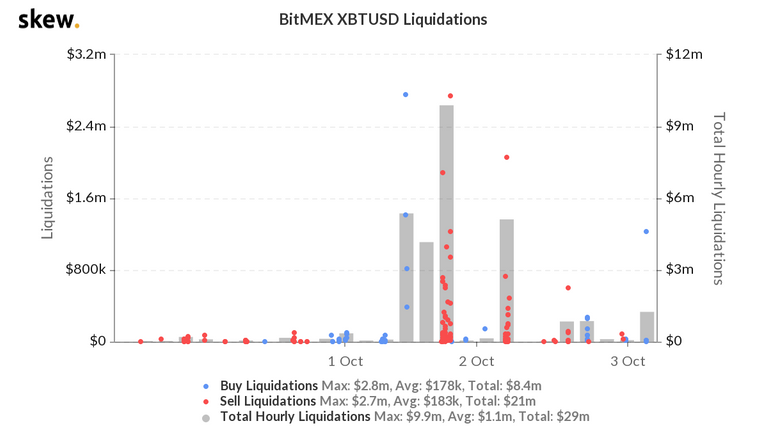 skew_bitmex_xbtusd_liquidations.png