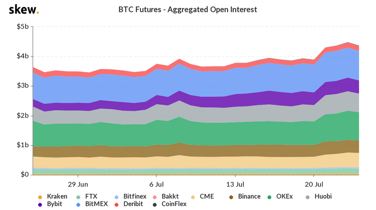 skew_btc_futures__aggregated_open_interest.png