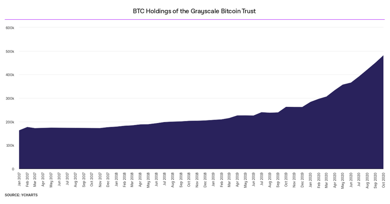 bitcoinholdingsofgrayscalebitcointrust.png