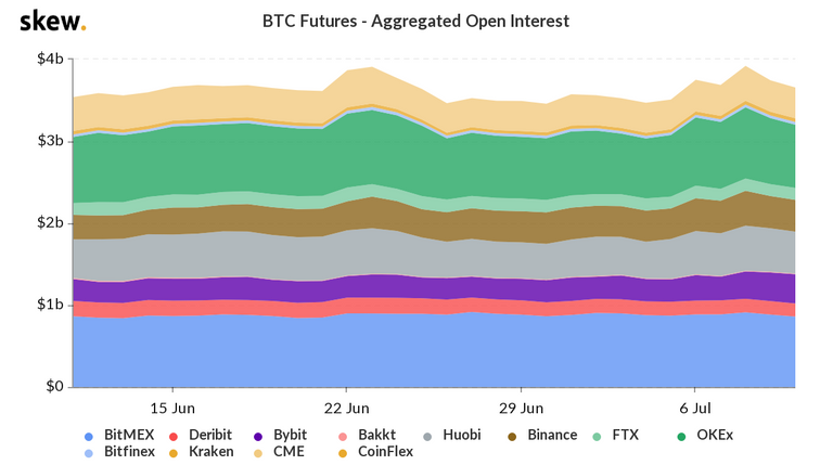 skew_btc_futures__aggregated_open_interest.png