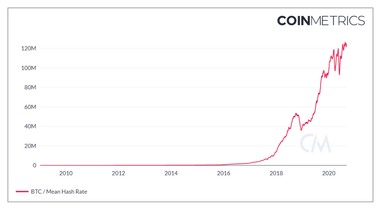 coin_metrics_network_chart.png