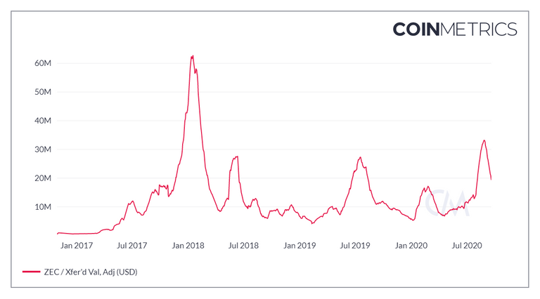 coin_metrics_network_chart.png