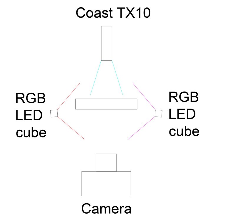 Board-lighting-setup.jpg