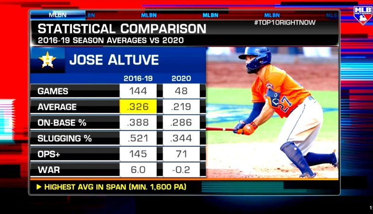 Jose altuve stats.jpg