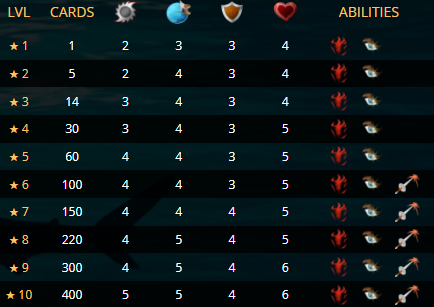 Isgald stats.PNG