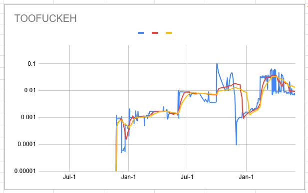 toofuckeh_chart.png