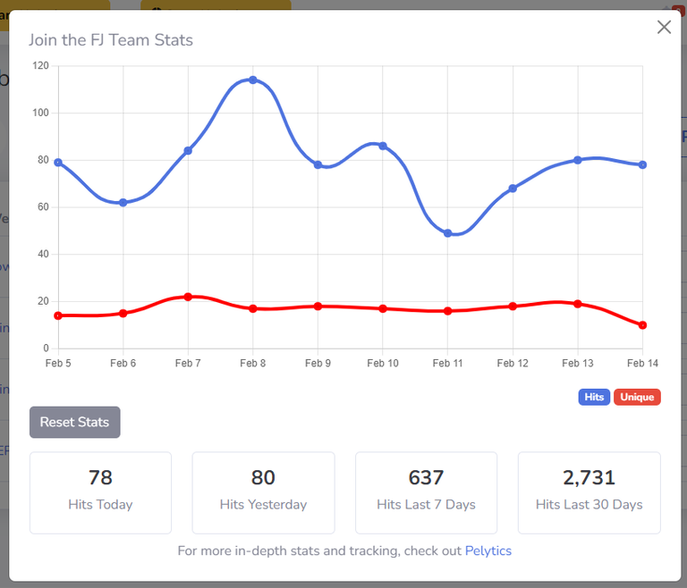 harvest_traffic_stats.png