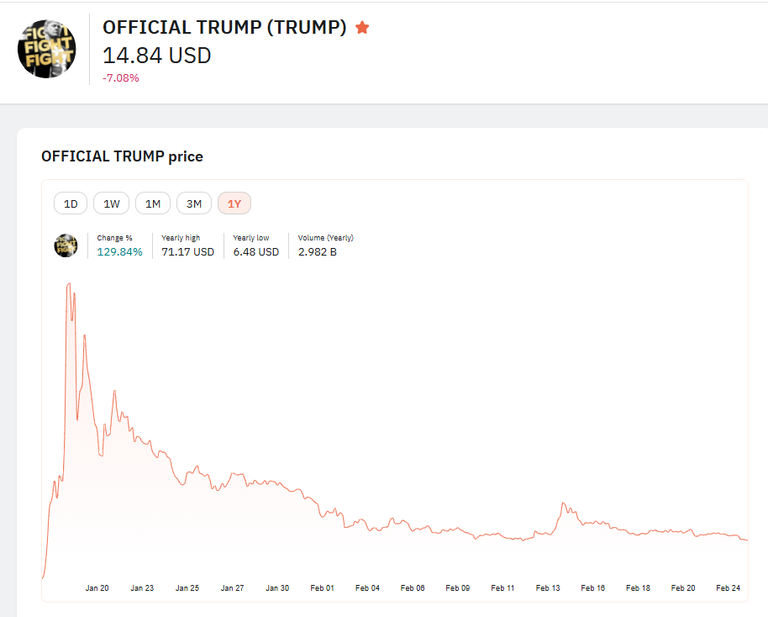 trump_coin_chart.png