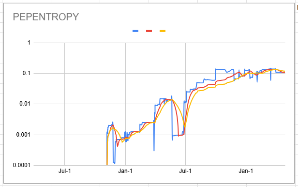 pepentropy_chart.png