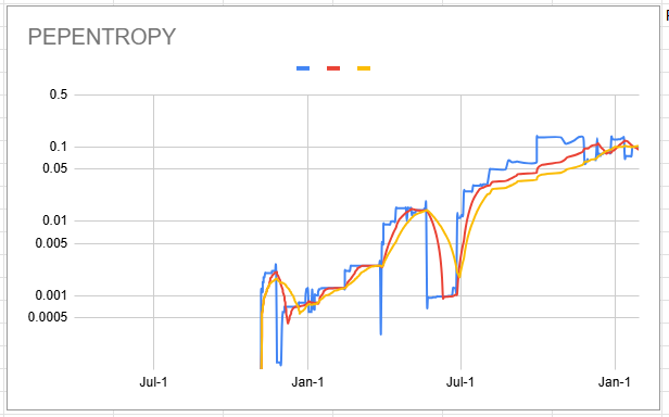 pepentropt_chart.png