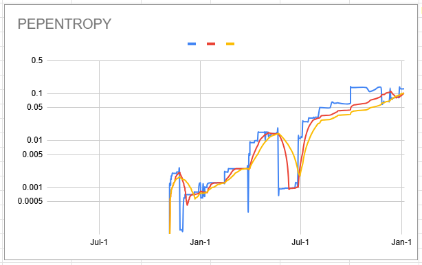 pepentropy_token_chart.png