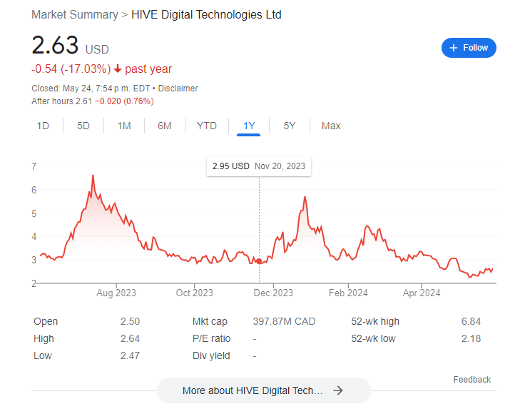 hive_digital_technologies_20240527.png