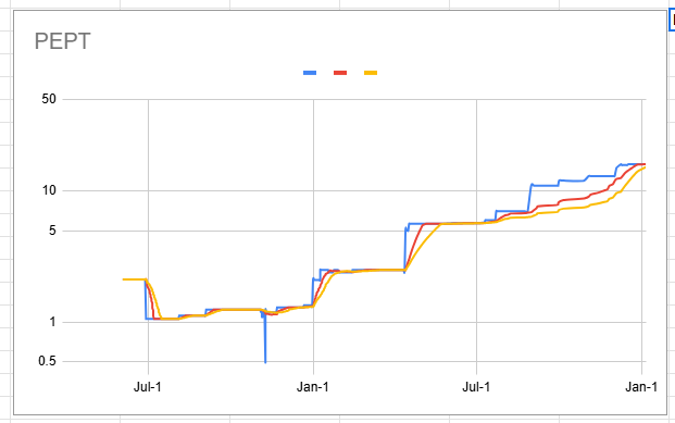 pept_token-chart.png