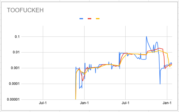 toofuckeh_chart.png