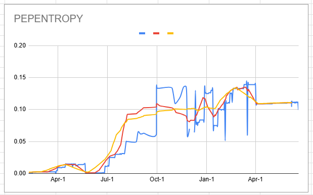 pepentropy_chart.png