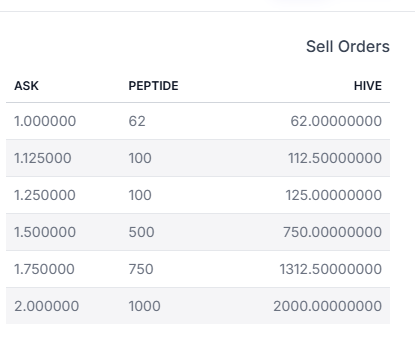 peptide_sell_orders.png