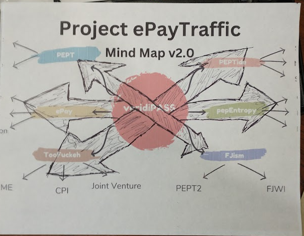 Project ePayTraffic Pathways v1.0 February 2025