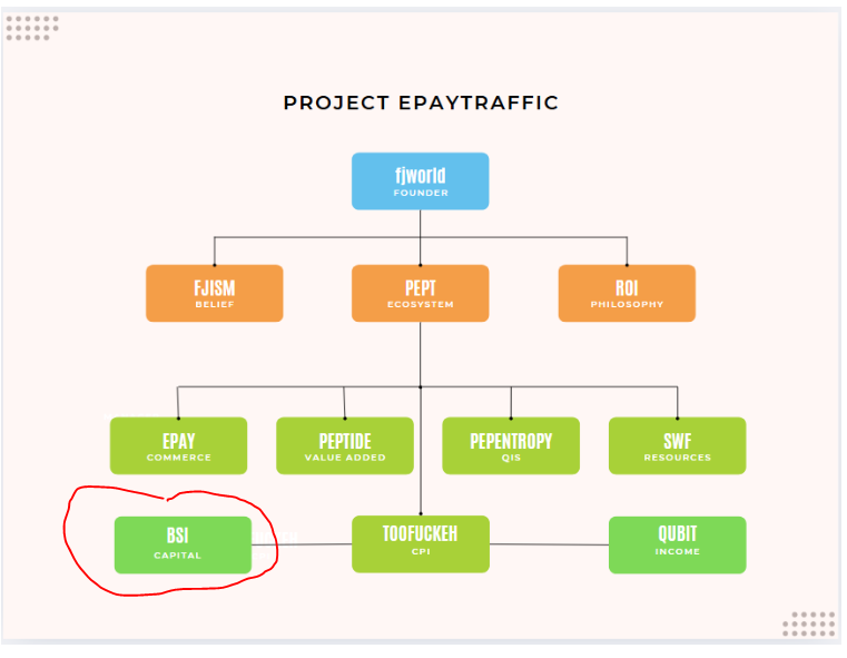 token_org_chart.png