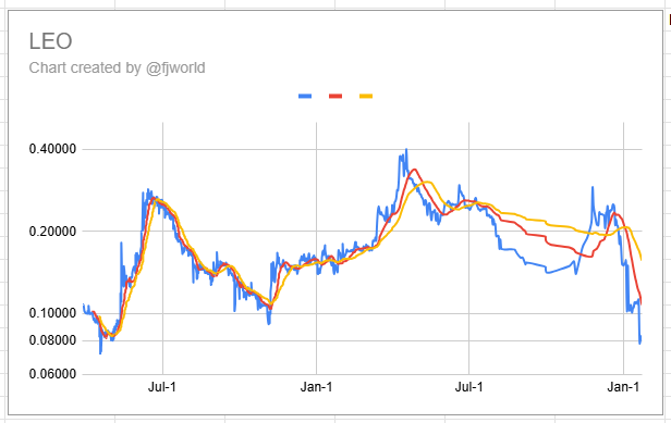 leo_chart.png