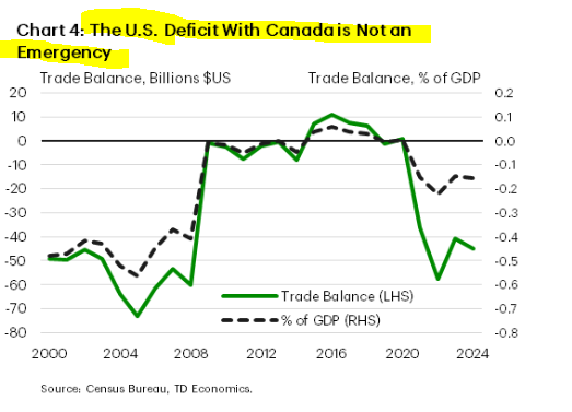 canada_us_deficit.png