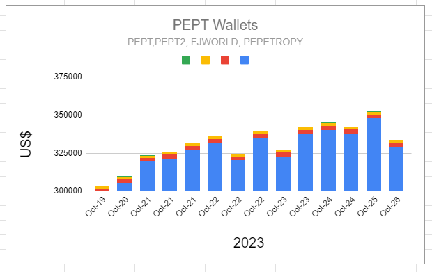 pept_wallets.png