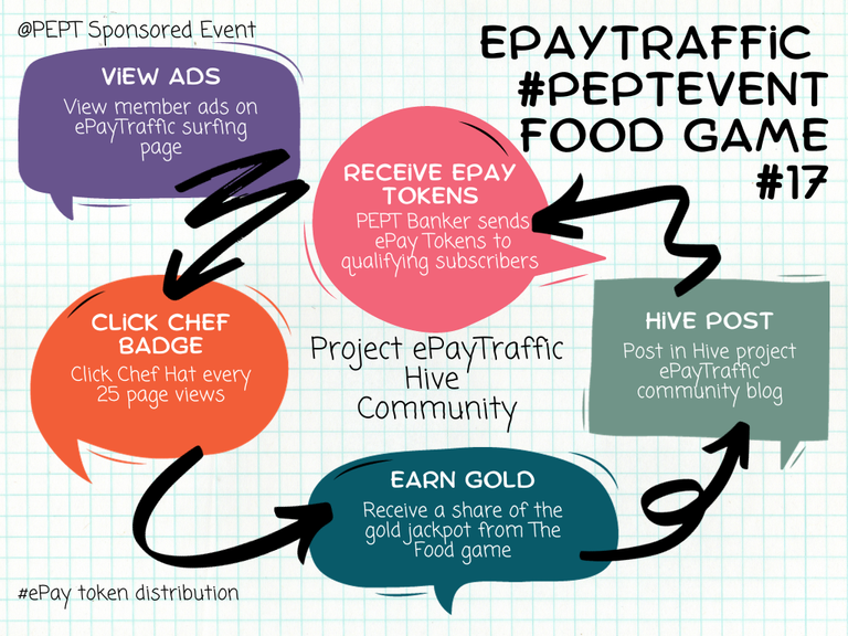 food_game_current.png