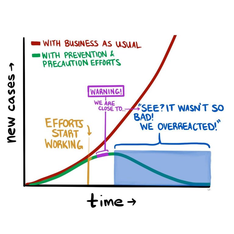 Graph found on Twitter