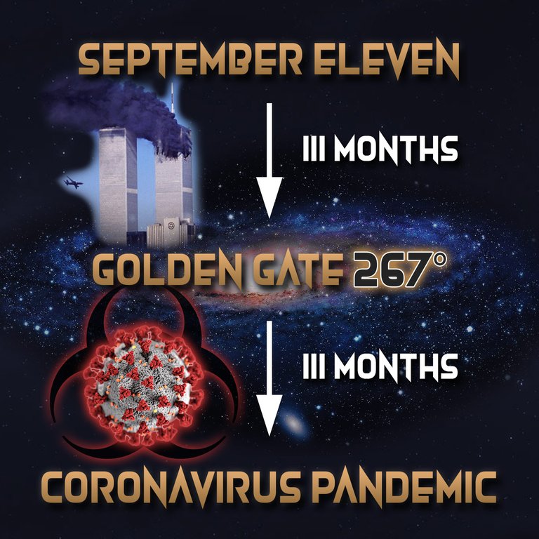 APX September Eleven Attacks 911 Golden Gate 267° 111 CoronavirusPandemic 222 Months.jpg