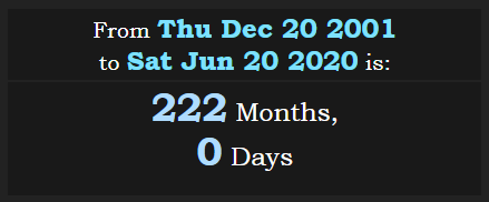 From Assassination first Wiki page to 6202020 are 222m.PNG