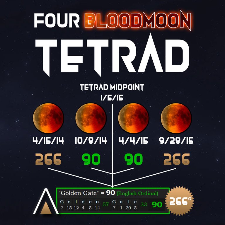 APX Four Bloodmoon Tetrad 266 90 1515 Golden Gate.jpg