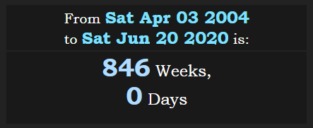 From United States presidential assassinations attempt first Wiki page to 6202020 are 846w.PNG