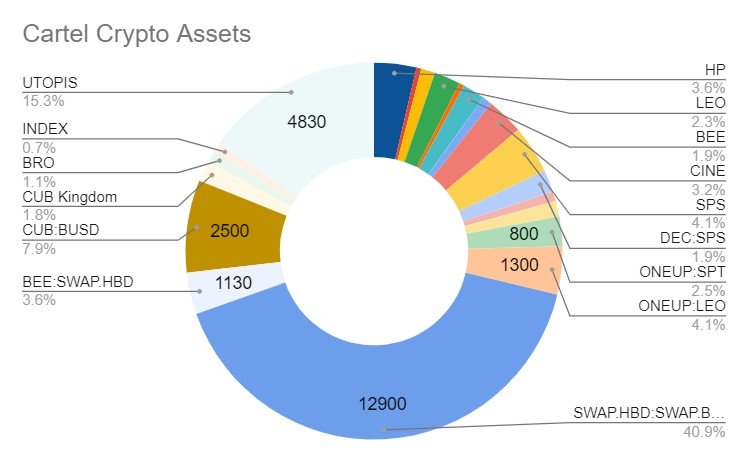 cartel-assets.jpg