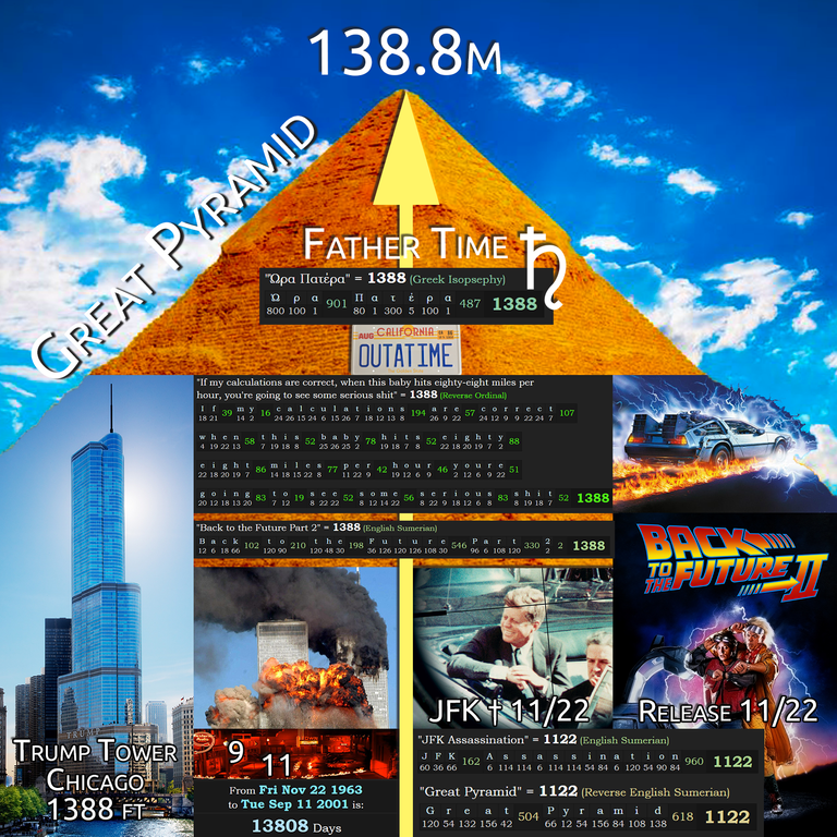 InfoChart Great Pyramid 1388 JFK 911 Backto the Future Sirius 88mph.png