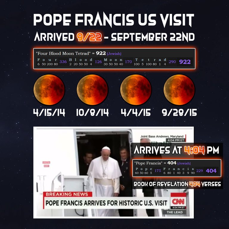 APX Pope Francis US Visit Four Blood Moon Tetrad 922 404.jpg