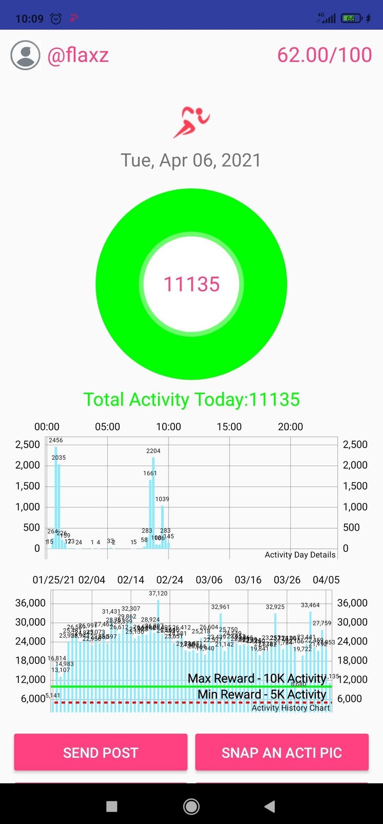 Screenshot_2021-04-06-10-09-09-727_io.actifit.fitnesstracker.actifitfitnesstracker.jpg