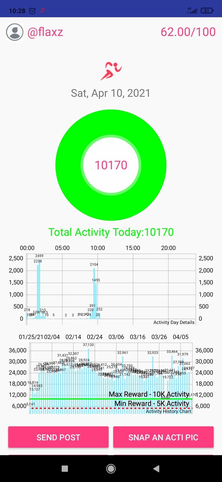 Screenshot_2021-04-10-10-28-24-444_io.actifit.fitnesstracker.actifitfitnesstracker.jpg