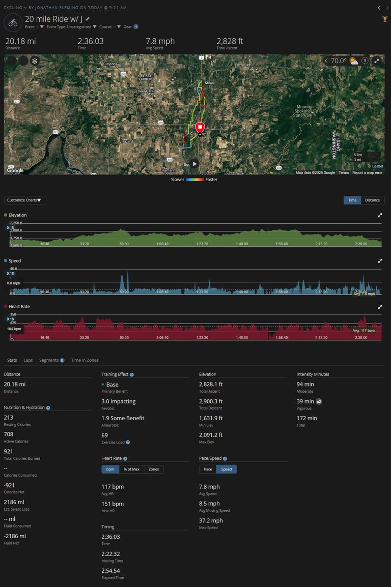 20 mile ride.JPG