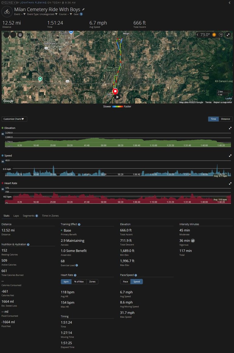 Milan Ride.JPG