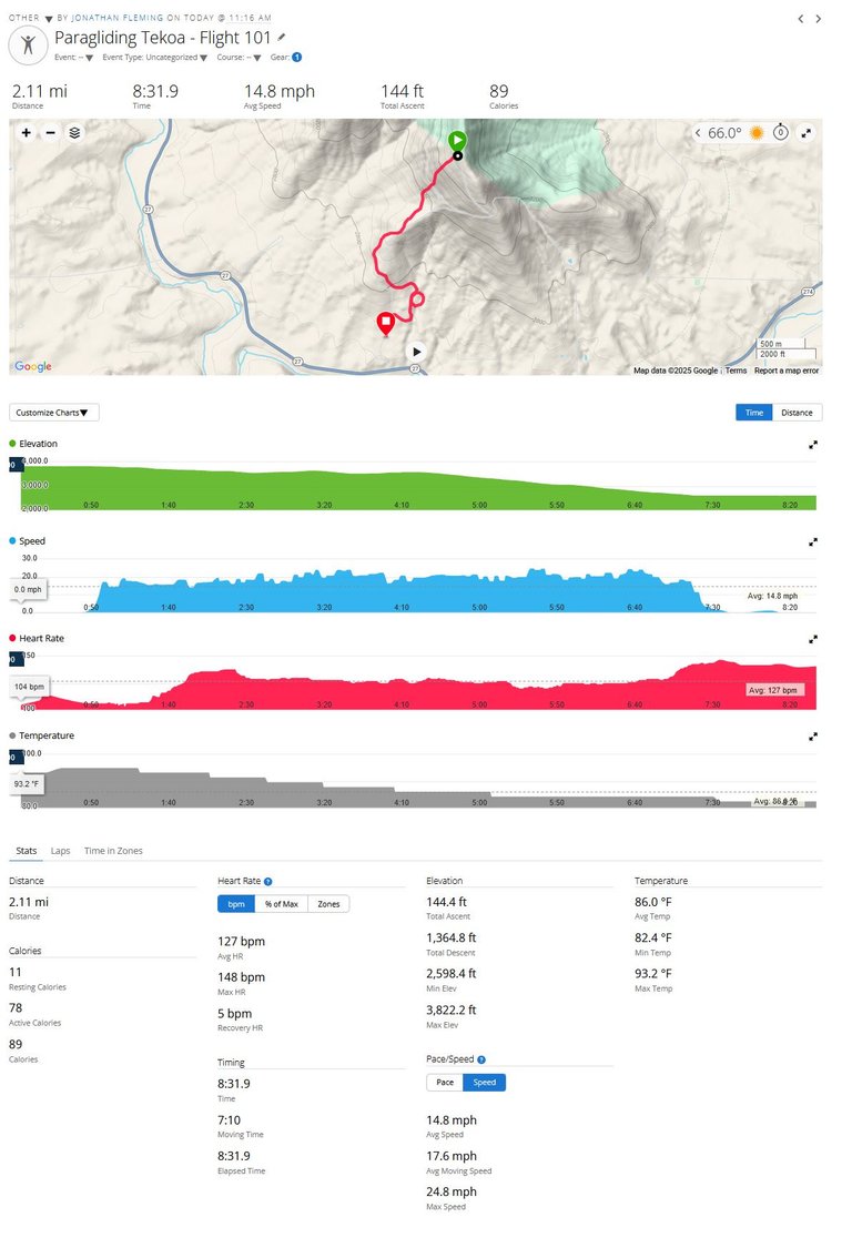 Flilght 101 Garmin.JPG