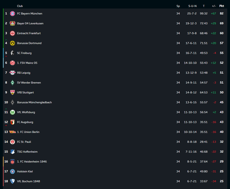 Tabelle.PNG