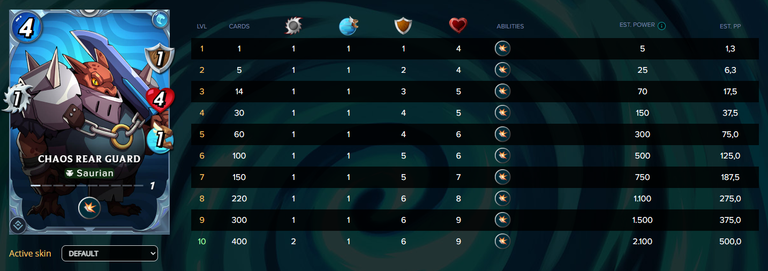 Stats Chaos Rear Guard.PNG