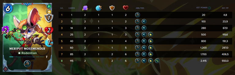 Stats Meriput Mossmender.PNG