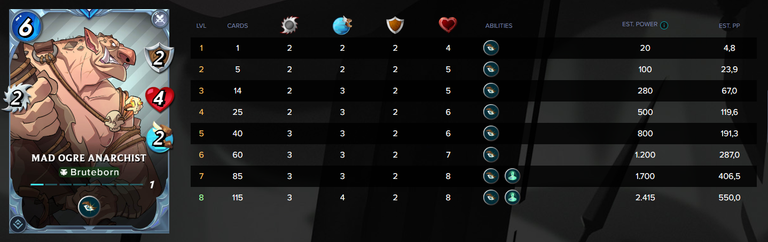 Stats Mad Ogre Anarchist.PNG